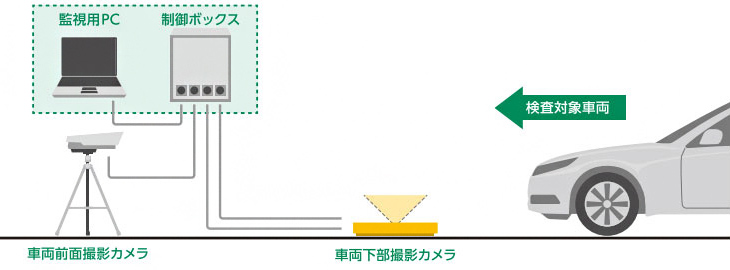 検査画面例