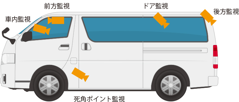 業務用車両への使用例