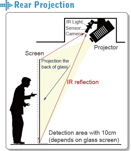 仕様 Rear Projection